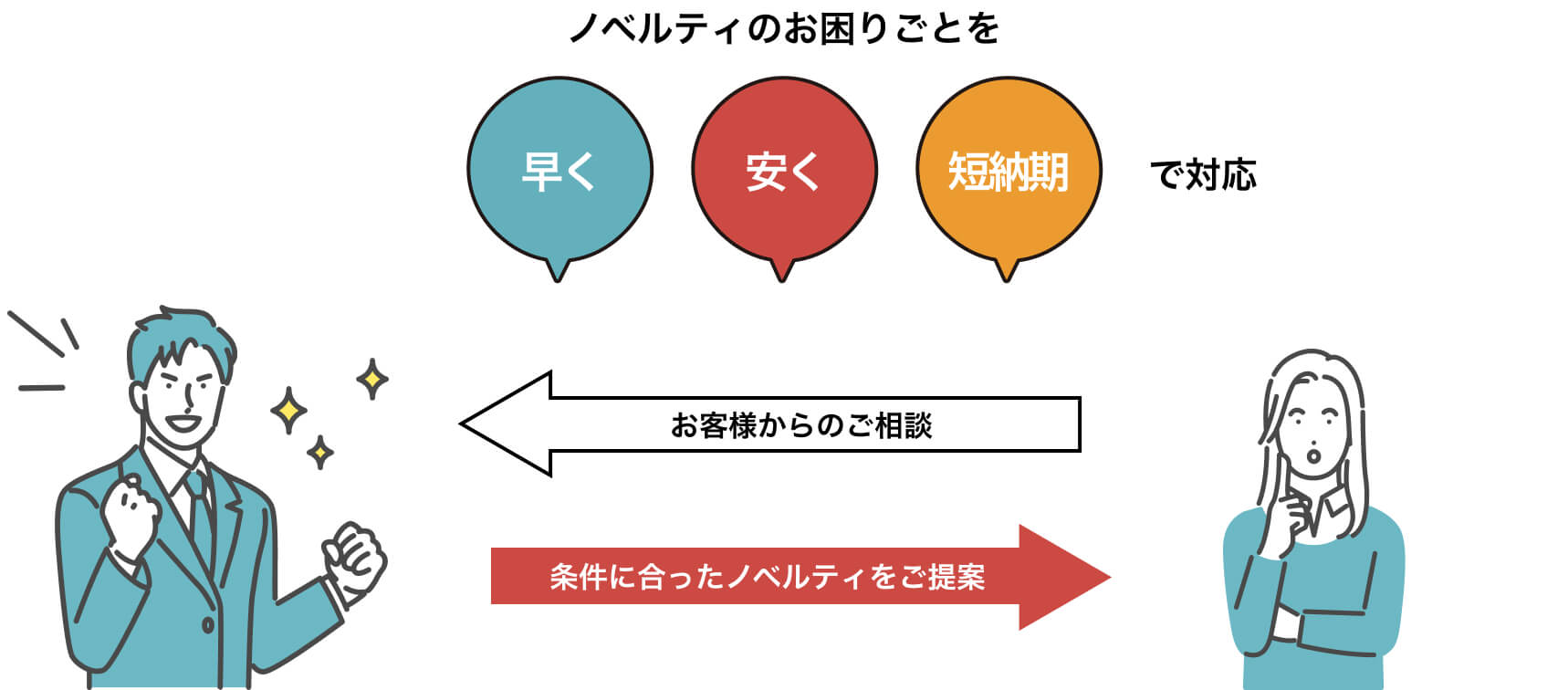 販促日本一を図を用いて表現した画像